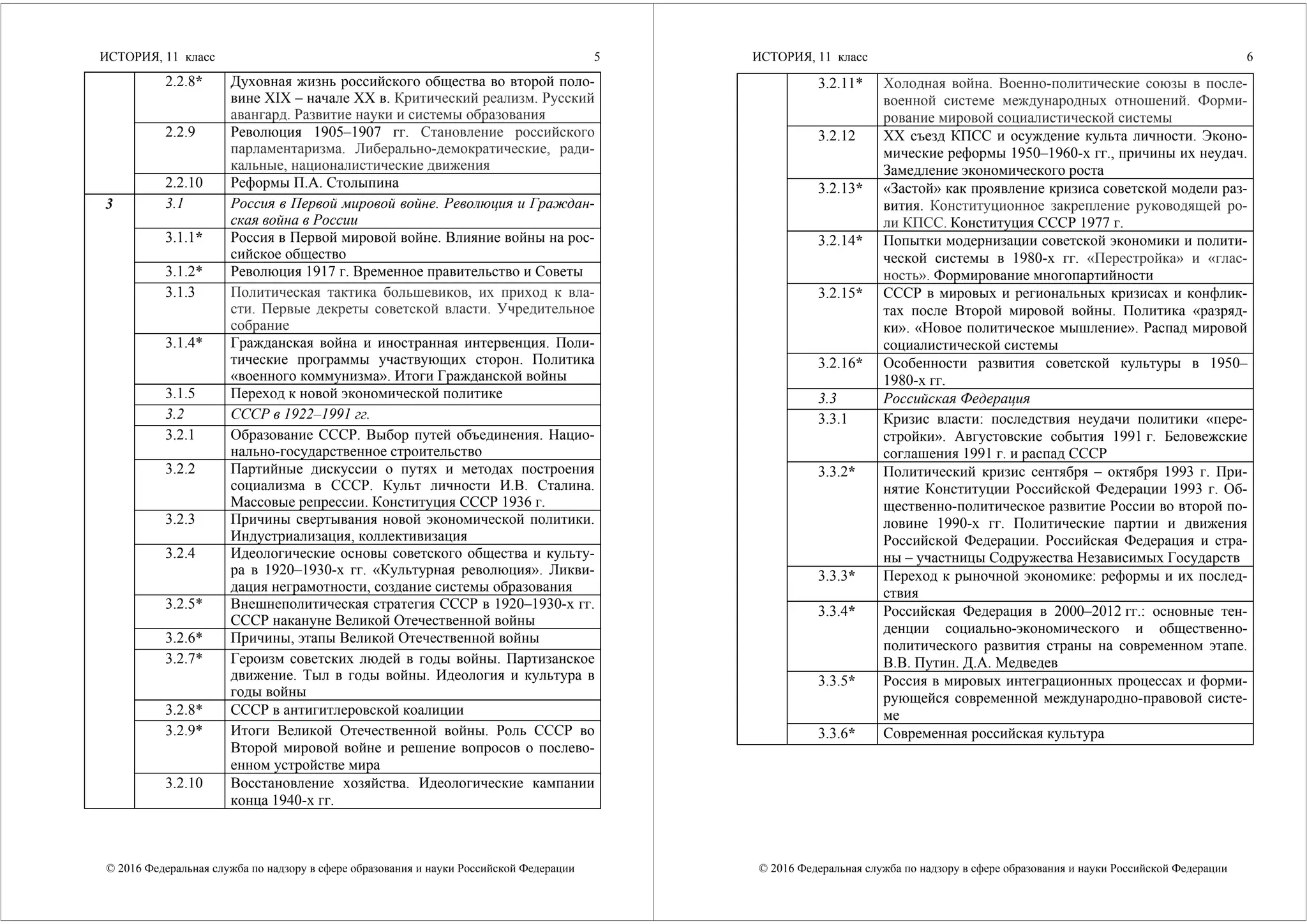 ИСТОРИЯ, 11 класс
© 2016 Федеральная служба по надзору в сфере образования и науки Российской Федерации
5
2.2.8* Духовная жизнь российского общества во второй поло-
вине XIX – начале ХХ в. Критический реализм. Русский
авангард. Развитие науки и системы образования
2.2.9 Революция 1905–1907 гг. Становление российского
парламентаризма. Либерально-демократические, ради-
кальные, националистические движения
2.2.10 Реформы П.А. Столыпина
3.1 Россия в Первой мировой войне. Революция и Граждан-
ская война в России
3.1.1* Россия в Первой мировой войне. Влияние войны на рос-
сийское общество
3.1.2* Революция 1917 г. Временное правительство и Советы
3.1.3 Политическая тактика большевиков, их приход к вла-
сти. Первые декреты советской власти. Учредительное
собрание
3.1.4* Гражданская война и иностранная интервенция. Поли-
тические программы участвующих сторон. Политика
«военного коммунизма». Итоги Гражданской войны
3.1.5 Переход к новой экономической политике
3.2 СССР в 1922–1991 гг.
3.2.1 Образование СССР. Выбор путей объединения. Нацио-
нально-государственное строительство
3.2.2 Партийные дискуссии о путях и методах построения
социализма в СССР. Культ личности И.В. Сталина.
Массовые репрессии. Конституция СССР 1936 г.
3.2.3 Причины свертывания новой экономической политики.
Индустриализация, коллективизация
3.2.4 Идеологические основы советского общества и культу-
ра в 1920–1930-х гг. «Культурная революция». Ликви-
дация неграмотности, создание системы образования
3.2.5* Внешнеполитическая стратегия СССР в 1920–1930-х гг.
СССР накануне Великой Отечественной войны
3.2.6* Причины, этапы Великой Отечественной войны
3.2.7* Героизм советских людей в годы войны. Партизанское
движение. Тыл в годы войны. Идеология и культура в
годы войны
3.2.8* СССР в антигитлеровской коалиции
3.2.9* Итоги Великой Отечественной войны. Роль СССР во
Второй мировой войне и решение вопросов о послево-
енном устройстве мира
3
3.2.10 Восстановление хозяйства. Идеологические кампании
конца 1940-х гг.
ИСТОРИЯ, 11 класс
© 2016 Федеральная служба по надзору в сфере образования и науки Российской Федерации
6
3.2.11* Холодная война. Военно-политические союзы в после-
военной системе международных отношений. Форми-
рование мировой социалистической системы
3.2.12 XX съезд КПСС и осуждение культа личности. Эконо-
мические реформы 1950–1960-х гг., причины их неудач.
Замедление экономического роста
3.2.13* «Застой» как проявление кризиса советской модели раз-
вития. Конституционное закрепление руководящей ро-
ли КПСС. Конституция СССР 1977 г.
3.2.14* Попытки модернизации советской экономики и полити-
ческой системы в 1980-х гг. «Перестройка» и «глас-
ность». Формирование многопартийности
3.2.15* СССР в мировых и региональных кризисах и конфлик-
тах после Второй мировой войны. Политика «разряд-
ки». «Новое политическое мышление». Распад мировой
социалистической системы
3.2.16* Особенности развития советской культуры в 1950–
1980-х гг.
3.3 Российская Федерация
3.3.1 Кризис власти: последствия неудачи политики «пере-
стройки». Августовские события 1991 г. Беловежские
соглашения 1991 г. и распад СССР
3.3.2* Политический кризис сентября – октября 1993 г. При-
нятие Конституции Российской Федерации 1993 г. Об-
щественно-политическое развитие России во второй по-
ловине 1990-х гг. Политические партии и движения
Российской Федерации. Российская Федерация и стра-
ны – участницы Содружества Независимых Государств
3.3.3* Переход к рыночной экономике: реформы и их послед-
ствия
3.3.4* Российская Федерация в 2000–2012 гг.: основные тен-
денции социально-экономического и общественно-
политического развития страны на современном этапе.
В.В. Путин. Д.А. Медведев
3.3.5* Россия в мировых интеграционных процессах и форми-
рующейся современной международно-правовой систе-
ме
3.3.6* Современная российская культура
 