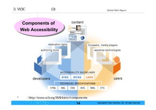 웹 접근성의 지침 및 평가 팀인터페이스 현준호