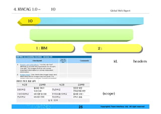 웹 접근성의 지침 및 평가 팀인터페이스 현준호