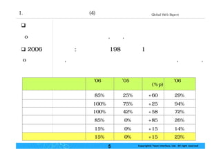 웹 접근성의 지침 및 평가 팀인터페이스 현준호