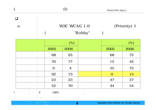웹 접근성의 지침 및 평가 팀인터페이스 현준호