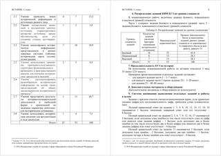 ИСТОРИЯ, 11 класс
© 2016 Федеральная служба по надзору в сфере образования и науки Российской Федерации
7
2.1 Умение проводить поиск
исторической информации в
источниках разного типа
4 7 13,2
2.2 Умение осуществлять внеш-
нюю и внутреннюю критику
источника (характеризовать
авторство источника, время,
обстоятельства, цели его
создания, степень достоверно-
сти)
1 2 3,8
2.3 Умение анализировать истори-
ческую информацию,
представленную в разных
знаковых системах (таблица,
историческая карта (схема),
иллюстрация)
7 10 18,9
2.5 Умение использовать принци-
пы причинно-следственного,
структурно-функционального,
временнόго и пространственного
анализа для изучения историче-
ских процессов и явлений
2 5 9,4
2.6 Умение систематизировать
разнообразную историческую
информацию на основе своих
представлений об общих
закономерностях исторического
процесса 4
2 3 5,7
2.7 Умение представлять результа-
ты историко-познавательной
деятельности в свободной
форме с ориентацией на
заданные параметры деятельно-
сти (историческое сочинение)
1 11 20,7
2.8 Умение использовать историче-
ские сведения для аргументации
в ходе дискуссии
1 4 7,5
Итого 25 53 100
4
Умения 2.5, 2.6, 2.8 в той или иной мере используются при выполнении многих заданий. В таблице представ-
лены задания, проверяющие преимущественно эти умения.
ИСТОРИЯ, 11 класс
© 2016 Федеральная служба по надзору в сфере образования и науки Российской Федерации
8
6. Распределение заданий КИМ ЕГЭ по уровню сложности
В экзаменационную работу включены задания базового, повышенного
и высокого уровней сложности.
Часть 1 содержит задания базового и повышенного уровней; часть 2 –
задания базового, повышенного и высокого уровней сложности.
Таблица 4. Распределение заданий по уровню сложности 5
Уровень
сложности
заданий
Количество
заданий
(включая
критерии
оценивания
исторического
сочинения)
Максимальный
первичный балл
Процент максимального
балла за выполнение
заданий данного уровня
сложности от максимально-
го первичного балла за всю
работу, равного 53
Базовый 16 23 43,4
Повышенный 8 15 28,3
Высокий 7 15 28,3
Итого 31 53 100
7. Продолжительность ЕГЭ по истории
На выполнение экзаменационной работы по истории отводится 3 часа
55 минут (235 минут).
Примерное время выполнения отдельных заданий составляет:
– для каждого задания части 1 – 3–7 минут;
– для каждого задания части 2 (кроме задания 25) – 5–20 минут;
– для задания 25 – 40–80 минут.
8. Дополнительные материалы и оборудование
Дополнительные материалы и оборудование не используются.
9. Система оценивания выполнения отдельных заданий и работы
в целом
Задание с кратким ответом считается выполненным верно, если правильно
указаны цифра или последовательность цифр, требуемое слово (словосочета-
ние).
Полный правильный ответ на задания 1, 3, 4, 8, 10, 13, 14, 15, 18, 19
оценивается 1 баллом; неполный, неверный ответ или его отсутствие –
0 баллов.
Полный правильный ответ на задания 2, 5, 6, 7, 9, 12, 16, 17 оценивается
2 баллами; если допущена одна ошибка (в том числе отсутствует одна из цифр
или имеется одна лишняя цифра) – 1 баллом; если допущено две и более
ошибки (в том числе отсутствуют две и более цифры или имеются две и более
лишние цифры) или ответ отсутствует – 0 баллов.
Полный правильный ответ на задание 11 оценивается 3 баллами; если
допущена одна ошибка – 2 баллами; допущено две-три ошибки – 1 баллом;
допущено четыре и более ошибки или ответ отсутствует – 0 баллов.
5
В связи с тем, что разные критерии оценивания исторического сочинения (задание 25) имеют различные
уровни сложности, в данной таблице каждый из критериев учтён как отдельное задание.
 
