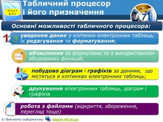 7
© Вивчаємо інформатику teach-inf.at.ua
Табличний процесор
і його призначенняРозділ 4
§ 4.1
уведення даних у клітинки електронних таблиць,
їх редагування та форматування;
обчислення за формулами та з використанням
вбудованих функцій;
побудова діаграм і графіків за даними, що
містяться в клітинках електронних таблиць;
друкування електронних таблиць, діаграм і
графіків
робота з файлами (відкриття, збереження,
перегляд тощо)
Основні можливості табличного процесора:
 