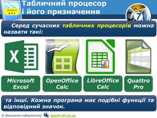 7
© Вивчаємо інформатику teach-inf.at.ua
Серед сучасних табличних процесорів можна
назвати такі:
Microsoft
Excel
OpenOffice
Calc
LibreOffice
Calc
Quattro
Pro
та інші. Кожна програма має подібні функції та
відповідний значок.
Розділ 4
§ 4.1
Табличний процесор
і його призначення
 