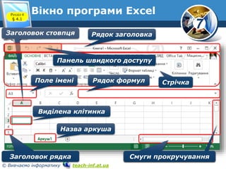 7
© Вивчаємо інформатику teach-inf.at.ua
Вікно програми Excel
Заголовок стовпця
Заголовок рядка
Виділена клітинка
Назва аркуша
Смуги прокручування
Рядок заголовка
СтрічкаПоле імені Рядок формул
Панель швидкого доступу
Розділ 4
§ 4.1
 