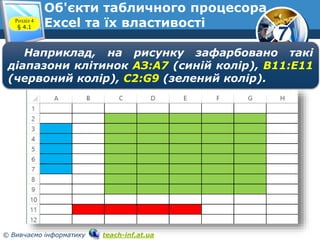 7
© Вивчаємо інформатику teach-inf.at.ua
Об'єкти табличного процесора
Excel та їх властивостіРозділ 4
§ 4.1
Наприклад, на рисунку зафарбовано такі
діапазони клітинок АЗ:А7 (синій колір), В11:Е11
(червоний колір), C2:G9 (зелений колір).
 