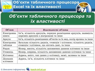 7
© Вивчаємо інформатику teach-inf.at.ua
Об'єкти табличного процесора
Excel та їх властивостіРозділ 4
§ 4.1
Об'єкти табличного процесора та
їх властивості
 
