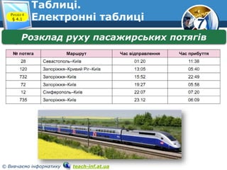 7
© Вивчаємо інформатику teach-inf.at.ua
Таблиці.
Електронні таблиціРозділ 4
§ 4.1
Розклад руху пасажирських потягів
 