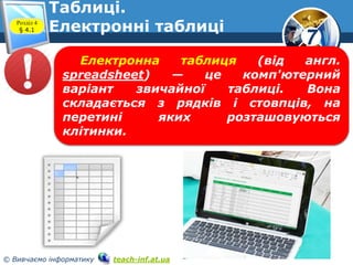 7
© Вивчаємо інформатику teach-inf.at.ua
Електронна таблиця (від англ.
spreadsheet) — це комп'ютерний
варіант звичайної таблиці. Вона
складається з рядків і стовпців, на
перетині яких розташовуються
клітинки.
Розділ 4
§ 4.1
Таблиці.
Електронні таблиці
 