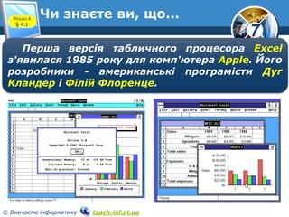 7
© Вивчаємо інформатику teach-inf.at.ua
Чи знаєте ви, що...Розділ 4
§ 4.1
Перша версія табличного процесора Excel
з'явилася 1985 року для комп'ютера Apple. Його
розробники - американські програмісти Дуг
Кландер і Філій Флоренце.
 
