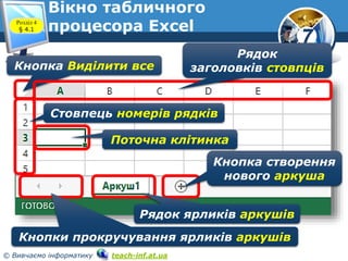 7
© Вивчаємо інформатику teach-inf.at.ua
Вікно табличного
процесора ExcelРозділ 4
§ 4.1
Кнопка Виділити все
Стовпець номерів рядків
Рядок
заголовків стовпців
Поточна клітинка
Кнопка створення
нового аркуша
Рядок ярликів аркушів
Кнопки прокручування ярликів аркушів
 