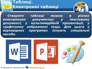 7
© Вивчаємо інформатику teach-inf.at.ua
Таблиці.
Електронні таблиціРозділ 4
§ 4.1
Створити таблиці можна в різних
електронних документах: у текстовому
документі, у мультимедійній презентації, у
графічному зображенні тощо. Для цього у
відповідних програмах існують спеціальні
засоби.
 