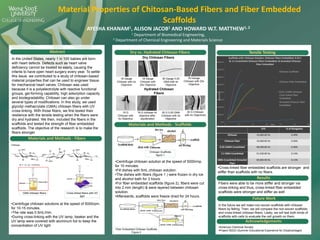 Abstract
AYESHA KHANAM1, ALISON JACOB1 AND HOWARD W.T. MATTHEW1, 2
1 Department of Biomedical Engineering,
2 Department of Chemical Engineering and Materials Science
Dry vs. Hydrated Chitosan Fibers
Materials and Methods - Fibers
Results
Tensile Testing
Material Properties of Chitosan-Based Fibers and Fiber Embedded
Scaffolds
In the United States, nearly 1 in 100 babies are born
with heart defects. Defects such as heart valve
deficiency cannot be treated so easily, causing the
infants to have open heart surgery every year. To settle
this issue, we contributed to a study of chitosan-based
material properties that can be used to engineer tissue
for mechanical heart valves. Chitosan was used
because it is a polyelectrolyte with reactive functional
groups, gel-forming capability, high adsorption capacity
and biodegradability. Chitosan can also go under
several types of modifications. In this study, we used
glycidyl methacrylate (GMA) chitosan fibers with UV
cross-linking. With those fibers, we first tested their
resilience with the tensile testing when the fibers were
dry and hydrated. We then, included the fibers in the
scaffolds and tested the strength of fiber embedded
scaffolds. The objective of the research is to make the
fibers stronger.
Chitosan
GMA chitosan fibers Cross-linked fibers with UV
light
18 Gauge
Chitosan with 4x
Objective
18 Gauge
Chitosan with
20x Objective
30 Gauge 0.25
GMA with 4x
Objective
30 Gauge
Chitosan with 20x
Objective
Dry Chitosan Fibers
Hydrated Chitosan
Fibers
18 G
Chitosan with
4x Objective
18 G chitosan 4x
objective after
equilibration
30 G 0.25 GMA
Chitosan with 4x
Objective
30 G Chitosan
with 4x Objectives
•Cross-linked fiber embedded scaffolds are stronger and
stiffer than scaffolds with no fibers.
•Centrifuge chitosan solutions at the speed of 5000rpm.
for 10-15 minutes.
•The rate was 0.5mL/min.
•During cross-linking with the UV lamp, beaker and the
UV lamp were covered with aluminum foil to keep the
concentration of UV light
Fibers were able to be more stiffer and stronger via
cross-linking and thus, cross-linked fiber embedded
scaffolds were stronger and stiffer as well
Future Work
In the future we will make non-woven scaffolds with chitosan
fibers by felting. Then, we will compare the non-woven scaffolds
and cross-linked chitosan fibers. Lastly, we will test both kinds of
scaffolds with cells to evaluate the cell growth on them.
Materials and Methods - Scaffolds
•Centrifuge chitosan solution at the speed of 5000rmp.
for 10 minutes.
•Fill dishes with 5mL chitosan solution.
•The dishes with fibers (figure 1 ) were frozen in dry ice
and alcohol bath for 3 hours.
•For fiber embedded scaffolds (figure 2), fibers were cut
into 2 mm (length) & were layered between chitosan
solution.
•Afterwards, scaffolds were freeze dried for 24 hours.
Chitosan Scaffolds
figure 1
Fiber Embedded Chitosan Scaffolds
Figure 2
Acknowledgements
•American Chemical Society
•Project SEED (Summer Educational Experience for Disadvantaged
0.00
10,000.00
20,000.00
30,000.00
40,000.00
50,000.00
60,000.00
70,000.00
80,000.00
0 0.1 0.2 0.3 0.4 0.5 0.6
Stress(Pa)
Strain
Scaffolds with: Chitosan Solution, Chitosan Fibers Embedded, 0.25:1
& 1:1 Crosslinked Chitosan Fibers Embedded, & Annealed Chitosan
Fiber Embedded
Chitosan Scaffolds
Chitosan Fiber Embedded
0.25:1 GMA-Chitosan
Cross-linked Fiber
Embedded
Annealed Chitosan Fiber
Embedded
UTS % of Elongation
Chitosan 19,460.00 Pa 0.49%
Chitosan Fiber 19,460.00 Pa 0.20%
0.25:1GMA Crosslinked 48,590.00 Pa 0.30%
1:1 GMA Crosslinked 51,530.00 Pa 0.14%
GMA Crosslinked Annealed
Fiber
69,600.00 Pa 0.13%
 