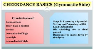CHEERDANCE BASICS (Gymnastic Side)
Pyramids (optional)
Composition:
Flyer, Base & Spotter
Levels:
One-and-a-half high
two-high
two-and-a-half high
Steps in Executing a Pyramid:
Setting up (Preparing to lift)
Load (Actual lift)
Hit (Striking for a final
pause)
Dismount (To move down by
the flyer)
 