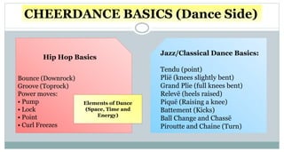 CHEERDANCE BASICS (Dance Side)
Hip Hop Basics
Bounce (Downrock)
Groove (Toprock)
Power moves:
• Pump
• Lock
• Point
• Curl Freezes
Jazz/Classical Dance Basics:
Tendu (point)
Pliē (knees slightly bent)
Grand Plie (full knees bent)
Relevē (heels raised)
Piquē (Raising a knee)
Battement (Kicks)
Ball Change and Chassē
Piroutte and Chaine (Turn)
Elements of Dance
(Space, Time and
Energy)
 