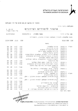 BA grade sheet (Hebrew) | PDF