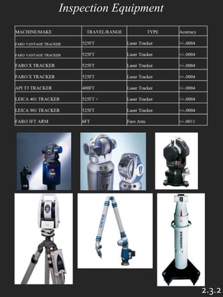 Inspection Equipment
2.3.2
 