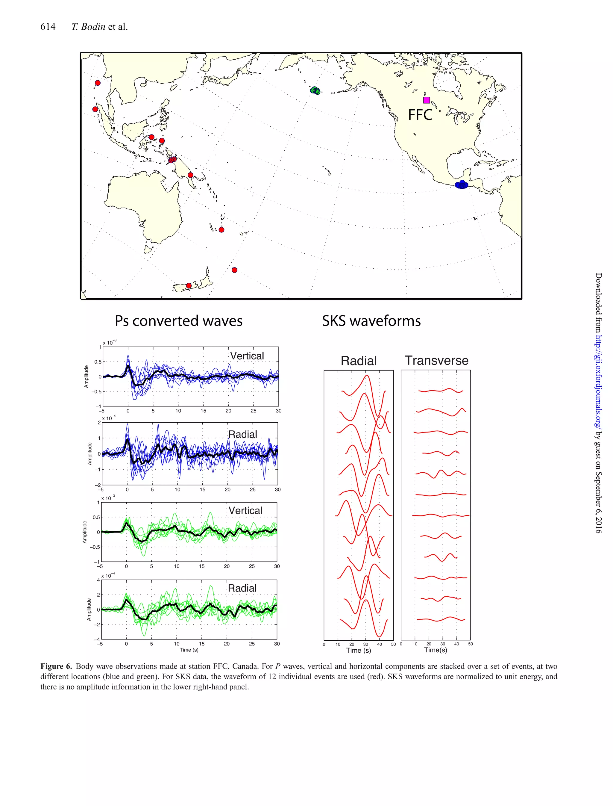 614 T. Bodin et al.
Figure 6. Body wave observations made at station FFC, Canada. For P waves, vertical and horizontal components are stacked over a set of events, at two
different locations (blue and green). For SKS data, the waveform of 12 individual events are used (red). SKS waveforms are normalized to unit energy, and
there is no amplitude information in the lower right-hand panel.
byguestonSeptember6,2016http://gji.oxfordjournals.org/Downloadedfrom
 