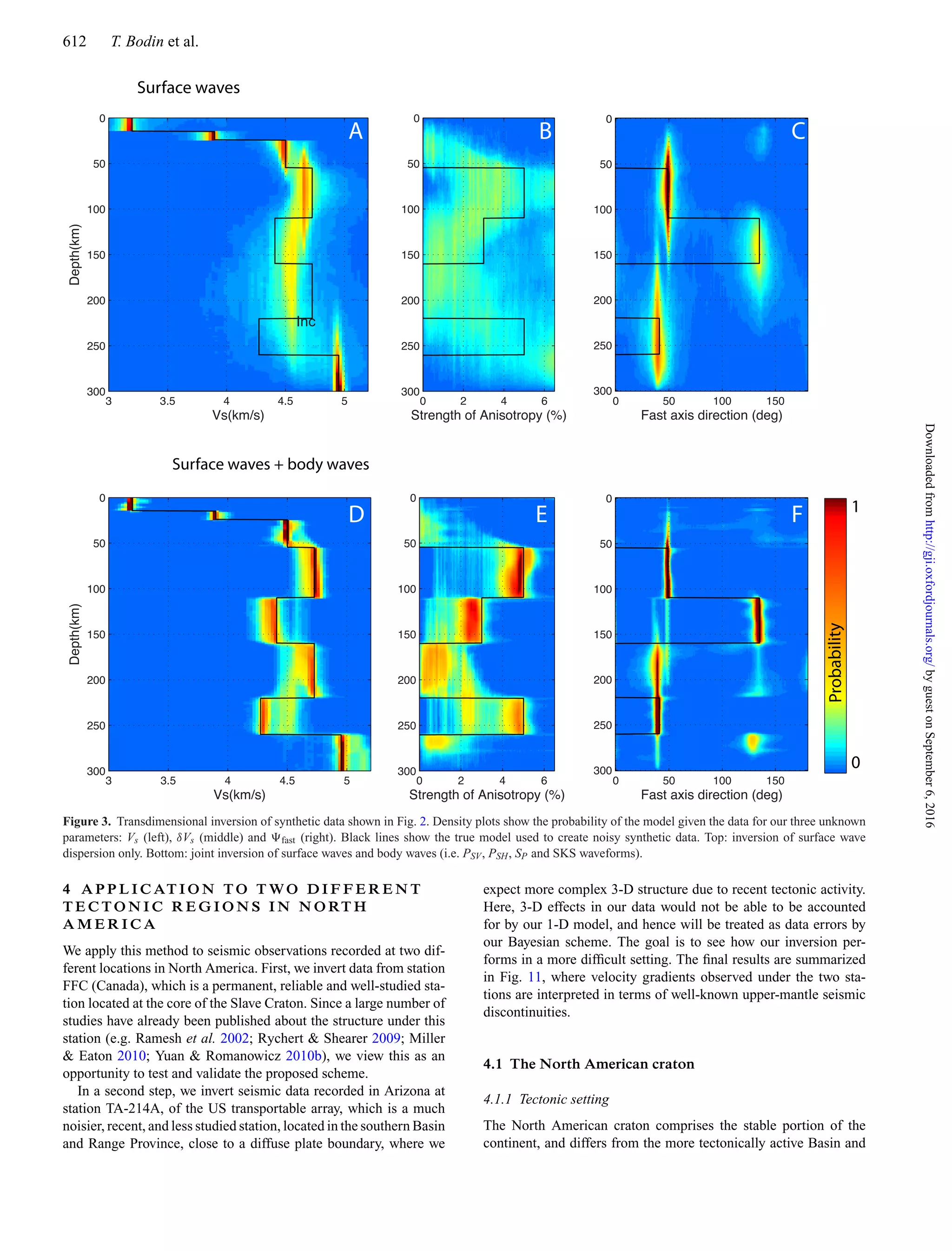 612 T. Bodin et al.
Inc
Figure 3. Transdimensional inversion of synthetic data shown in Fig. 2. Density plots show the probability of the model given the data for our three unknown
parameters: Vs (left), δVs (middle) and fast (right). Black lines show the true model used to create noisy synthetic data. Top: inversion of surface wave
dispersion only. Bottom: joint inversion of surface waves and body waves (i.e. PSV, PSH, SP and SKS waveforms).
4 A P P L I C AT I O N T O T WO D I F F E R E N T
T E C T O N I C R E G I O N S I N N O RT H
A M E R I C A
We apply this method to seismic observations recorded at two dif-
ferent locations in North America. First, we invert data from station
FFC (Canada), which is a permanent, reliable and well-studied sta-
tion located at the core of the Slave Craton. Since a large number of
studies have already been published about the structure under this
station (e.g. Ramesh et al. 2002; Rychert & Shearer 2009; Miller
& Eaton 2010; Yuan & Romanowicz 2010b), we view this as an
opportunity to test and validate the proposed scheme.
In a second step, we invert seismic data recorded in Arizona at
station TA-214A, of the US transportable array, which is a much
noisier, recent, and less studied station, located in the southern Basin
and Range Province, close to a diffuse plate boundary, where we
expect more complex 3-D structure due to recent tectonic activity.
Here, 3-D effects in our data would not be able to be accounted
for by our 1-D model, and hence will be treated as data errors by
our Bayesian scheme. The goal is to see how our inversion per-
forms in a more difﬁcult setting. The ﬁnal results are summarized
in Fig. 11, where velocity gradients observed under the two sta-
tions are interpreted in terms of well-known upper-mantle seismic
discontinuities.
4.1 The North American craton
4.1.1 Tectonic setting
The North American craton comprises the stable portion of the
continent, and differs from the more tectonically active Basin and
byguestonSeptember6,2016http://gji.oxfordjournals.org/Downloadedfrom
 