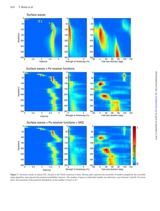 616 T. Bodin et al.
Figure 7. Inversion results at station FFC, located in the North American Craton. Density plots represent the ensemble of models sampled by the reversible
jump algorithm, and represent the posterior probability function. The number of layers in individual models was allowed to vary between 2 and 60. For lower
plots, the maximum of the posterior distribution on the number of layers is 41.
byguestonSeptember6,2016http://gji.oxfordjournals.org/Downloadedfrom
 