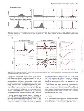 Bayesian imaging of anisotropic layering 613
Figure 4. Synthetic test. Posterior marginal distribution for Vs (left), δVs (middle) and fast (right) at 150 km depth. Those are simply cross-sections of the
density plots showed in Fig. 3. Red lines show the true model. In panels C and F, green and blue lines show the direction of anisotropy for the ﬁrst and third
layer in the true model.
Figure 5. Synthetic data experiment. (a) Fit obtained by the cross-convolution modelling for the best-ﬁtting model in the ensemble solution. (b) Fit to Rayleigh
wave dispersion data for the best-ﬁtting model.
Range province to the west. In general, cratonic regions represent
areas of long-lived stability within the lithosphere that have re-
mained compositionally unchanged, and have resisted destruction
through subduction since as early as the Archean. Previous work in
this region reveals anomalously high seismic velocities in the upper
mantle. Numerous seismic tomography studies detect the base of
the lithosphere at a depth between 150 and 300 km throughout the
stable craton (e.g. Gung et al. 2003; Kustowski et al. 2008; Net-
tles & Dziewo´nski 2008; Romanowicz 2009; Ritsema et al. 2011;
Pasyanos et al. 2014; Schaeffer & Lebedev 2014), but most receiver
function studies fail to detect a corresponding drop in velocity at
this depth.
Receiver functions studies do show, however, a decrease in ve-
locity within the cratonic lithosphere, suggesting the potential exis-
tence of an intralithospheric discontinuity in this region (Abt et al.
2010; Miller & Eaton 2010; Kind et al. 2012; Hansen et al. 2015;
Hopper & Fischer 2015). For recent reviews on studies of the mid-
lithospheric discontinuity (MLD), see Rader et al. (2015), Karato
et al. (2015) and Selway et al. (2015). Evidence for anisotropic
layering within the cratonic lithosphere has also been previously
shown (Yuan & Romanowicz 2010b; Wirth & Long 2014; Long
et al. 2016).
The exact nature of the layered structure and composition of cra-
tons, however, remains poorly understood. Competing hypotheses
based on geochemical and petrologic constraints describe possible
models for craton formation; these include underplating by hot man-
tle plumes and accretion by shallow subduction zones in continental
or arc settings (Arndt et al. 2009).
4.1.2 The data
For Ps converted waveforms, we selected two regions with high
seismicity (Aleutian islands and Guatemala) each deﬁned by a
small backazimuth and distance range (Fig. 6). For both regions, we
byguestonSeptember6,2016http://gji.oxfordjournals.org/Downloadedfrom
 
