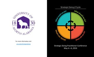 For more information visit
una.edu/strategicdoing
Strategic Doing Practitioner Conference
May 4—6, 2016
 