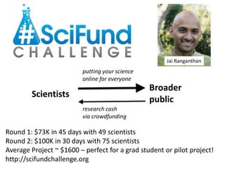 Jai Ranganthan
                         putting your science
                         online for everyone
                                                Broader
        Scientists
                                                public
                         research cash
                         via crowdfunding

Round 1: $73K in 45 days with 49 scientists
Round 2: $100K in 30 days with 75 scientists
Average Project ~ $1600 – perfect for a grad student or pilot project!
http://scifundchallenge.org
 