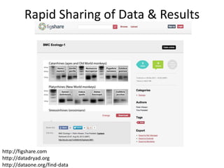 Rapid Sharing of Data & Results




http://figshare.com
http://datadryad.org
http://dataone.org/find-data
 