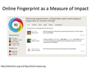 Online Fingerprint as a Measure of Impact




http://altmetrics.org and http://total-impact.org
 