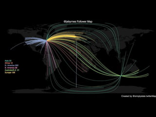 Taking the Ecological Conversation Online