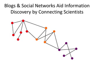 Blogs & Social Networks Aid Information
   Discovery by Connecting Scientists
 