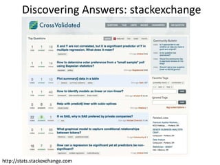 Discovering Answers: stackexchange




http://stats.stackexchange.com
 