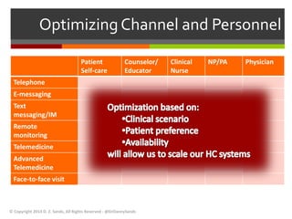 Optimizing Channel and Personnel 
Patient 
Self-care 
Counselor/ 
Educator 
Clinical 
Nurse 
NP/PA Physician 
Telephone 
E-messaging 
Text 
messaging/IM 
Remote 
monitoring 
Telemedicine 
Advanced 
Telemedicine 
Face-to-face visit 
© Copyright 2014 D. Z. Sands, All Rights Reserved - @DrDannySands 
 