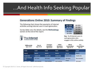 …And Health Info Seeking Popular 
© Copyright 2014 D. Z. Sands, All Rights Reserved - @DrDannySands 
 