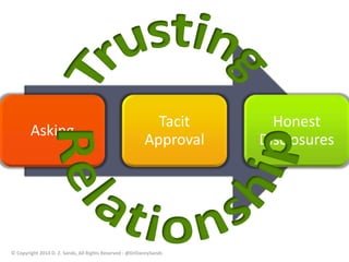 Asking 
Tacit 
Approval 
Honest 
Disclosures 
© Copyright 2014 D. Z. Sands, All Rights Reserved - @DrDannySands 
 