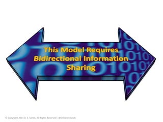 © Copyright 2014 D. Z. Sands, All Rights Reserved - @DrDannySands 
 