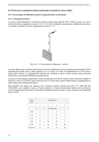 Analisi delle caratteristiche funzionali e di resistenza di differentitipi di parapettiprovvisori prefabbricatiutilizzati nei cantieri temporanei o mobili
30
6.3 Prove per la valutazione della conformità ai requisiti di carico statici
6.3.1 Prova statica di inflessione (carico FI perpendicolare al montante)
6.3.1.1 Procedura di prova
La prova è stata effettuata in conformità a quanto previsto dalla UNI EN 13374: 2004, al punto 6.3.1 per il
valore del carico da applicare e ai punti 7.4.1 e 7.4.2 per le modalità di applicazione, sollecitando a flessione
il montante, secondo lo schema rappresentato in fig. 6.3.1.1-1.
Fig. 6.3.1.1-1 Prova statica di inflessione - carico FI
Lo scopo della prova è quello di determinare la freccia di inflessione nel punto superiore del montante. Prima
stato subito rimosso. La configurazione assunta dal montante in prova è stata assunta come posizione
iniziale per le misurazioni effettuate successivamente.
La prova è stata eseguita applicando il carico complessivo di 0,30 kN tramite cinque incrementi regolari di
0,06 kN; il carico di 0,30 kN è stato mantenuto per un minuto allo scopo di determinare le caratteristiche di
deformazione del montante provvisorio.
Nel prospetto che segue, per ciascuno dei 4 campioni provati, previsti dal punto 7.4.1 della UNI EN
13374:2004, sono riportati il carico, la freccia relativa e la freccia incrementale relativa allo scorrimento
zione dei carichi. Viene altresì riportata la freccia quando il carico massimo viene applicato
per un minuto.
Carico
(kN)
Campione (n)
1 2 3 4
Freccia (mm)
0,06 2 3 5 3
0,12 5 8 10 9
0,18 11 13 13 13
0,24 17 18 19 17
0,30 21 22 22 22
0,30/1 min 21 24 23 24
FI
 
