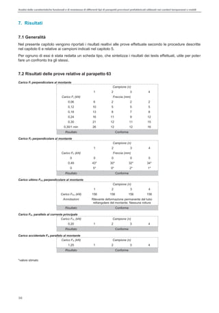 Analisi delle caratteristiche funzionali e di resistenza di differentitipi di parapettiprovvisori prefabbricatiutilizzati nei cantieri temporanei o mobili
36
7. Risultati
7.1 Generalità
Nel presente capitolo vengono riportati i risultati realtivi alle prove effettuate secondo le procedure descritte
nel capitolo 6 e relative ai campioni indicati nel capitolo 5.
Per ognuno di essi è stata redatta un scheda tipo, che sintetizza i risultati dei tests effettuati, utile per poter
fare un confronto tra gli stessi.
7.2 Risultati delle prove relative al parapetto 63
Carico FI perpendicolare al montante
Campione (n)
1 2 3 4
Carico FI (kN) Freccia (mm)
0,06 6 2 2 2
0,12 10 5 5 5
0,18 13 8 7 8
0,24 16 11 9 12
0,30 21 12 11 15
0,30/1 min 26 12 12 16
Risultato Conforme
Carico FF perpendicolare al montante
Campione (n)
1 2 3 4
Carico FF (kN) Freccia (mm)
0 0 0 0 0
0,49 43* 30* 32* 34*
0 5* 0* 2* 1*
Risultato Conforme
Carico ultimo FFU perpendicolare al montante
Campione (n)
1 2 3 4
Carico FFU (kN) 156 156 156 156
Annotazioni Rilevante deformazione permanente del tubo
rettangolare del montante. Nessuna rottura
Risultato Conforme
Carico FFL parallelo al corrente principale
Carico FFL (kN) Campione (n)
0,20 1 2 3 4
Risultato Conforme
Carico accidentale FA parallelo al montante
Carico FA (kN) Campione (n)
1,25 1 2 3 4
Risultato Conforme
*valore stimato
 