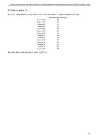 Analisi delle caratteristiche funzionali e di resistenza di differentitipi di parapettiprovvisori prefabbricatiutilizzati nei cantieri temporanei o mobili
51
7.17 Carico ultimo FFU
In questo paragrafo vengono riportate la media del carico ultimo FFU per tutti i parapetti provati.
Valor medio carico ultimo (kN)
Campione 63 156
Campione 64 156
Campione 65 156
Campione 66 118
Campione 67 156
Campione 68 156
Campione 69 118
Campione 70 156
Campione 71 156
Campione 72 156
Campione 73 156
Campione 74 206
Campione 75 166
Campione 76 166
La media delle carichi ultimi FFU è pari a 155,57 mm.
 