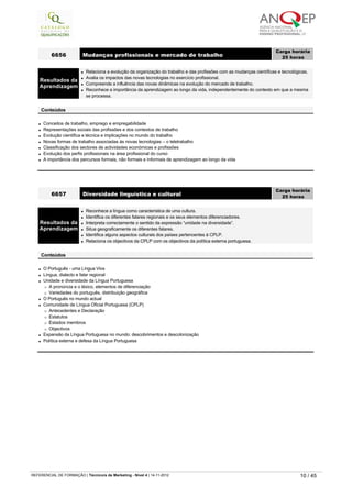 l Conceitos de trabalho, emprego e empregabilidade
l Representações sociais das profissões e dos contextos de trabalho
l Evolução científica e técnica e implicações no mundo do trabalho
l Novas formas de trabalho associadas às novas tecnologias – o teletrabalho
l Classificação dos sectores de actividades económicas e profissões
l Evolução dos perfis profissionais na área profissional do curso
l A importância dos percursos formais, não formais e informais de aprendizagem ao longo da vida
6656 Mudanças profissionais e mercado de trabalho
Carga horária
25 horas
 
Resultados da
Aprendizagem
l Relaciona a evolução da organização do trabalho e das profissões com as mudanças científicas e tecnológicas.
l Avalia os impactos das novas tecnologias no exercício profissional.
l Compreende a influência das novas dinâmicas na evolução do mercado de trabalho.
l Reconhece a importância da aprendizagem ao longo da vida, independentemente do contexto em que a mesma 
se processa.
 
Conteúdos
l O Português - uma Língua Viva
l Língua, dialecto e falar regional
l Unidade e diversidade da Língua Portuguesa
¡ A pronúncia e o léxico, elementos de diferenciação
¡ Variedades do português, distribuição geográfica
l O Português no mundo actual
l Comunidade de Língua Oficial Portuguesa (CPLP)
¡ Antecedentes e Declaração
¡ Estatutos
¡ Estados membros
¡ Objectivos
l Expansão da Língua Portuguesa no mundo: descobrimentos e descolonização
l Política externa e defesa da Língua Portuguesa
6657 Diversidade linguística e cultural
Carga horária
25 horas
 
Resultados da
Aprendizagem
l Reconhece a língua como característica de uma cultura.
l Identifica os diferentes falares regionais e os seus elementos diferenciadores.
l Interpreta correctamente o sentido da expressão “unidade na diversidade”.
l Situa geograficamente os diferentes falares.
l Identifica alguns aspectos culturais dos países pertencentes à CPLP.
l Relaciona os objectivos da CPLP com os objectivos da política externa portuguesa.
 
Conteúdos
   
REFERENCIAL DE FORMAÇÃO | Técnico/a de Marketing - Nível 4 | 14-11-2012  10 / 45
 