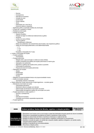 -   Domínio
-   Contradomínio
-   Intervalos de monotonia
-   Variação de sinal
-   Continuidade
-   Pontos notáveis
-   Zeros
-   Intersecção com o eixo dos yy
-   Extremos relativos e absolutos
¡ Significado gráfico e expressão analítica de uma função
¡ Função afim, quadrática e módulo
¡ Paridade de uma função
¡ Famílias de funções
-   Aspecto do gráfico
-   Posição da origem do referencial relativamente ao gráfico
-   Simetrias
-   Limites nos ramos infinitos
-   Tipos de gráficos
-   Semelhanças e diferenças
-   Efeitos dos parâmetros nas características das funções e dos respectivos gráficos
-   Gráfico de uma função pertencente a uma determinada família
-   y = x
-   y = x2
-   y = [x]
-   Equações e inequações do 2.º grau
l Limites e continuidade de funções
¡ Função quadrática
-   Propriedades
¡ Funções polinomiais
-   Relação entre o grau da função e o limite nos ramos infinitos
-   Análise comparativa dos gráficos de funções polinomiais do mesmo grau
-   Operações com polinómios
-   Algoritmos e gráficos das funções soma, produto e quociente
-   Factorização de polinómios
-   Pesquisa de zeros de funções polinomiais
¡ Operações com funções
-   Adição
-   Multiplicação
-   Composição
-   Divisão
¡ Relações de proporcionalidade directa e de proporcionalidade inversa
¡ Gráfico de funções racionais
-   Assímptotas verticais e horizontais
l Cálculo diferencial, função exponencial e função logarítmica – conceitos gerais
¡ Derivada de uma função num ponto
-   Interpretação geométrica
-   Monotonia e taxa de variação num intervalo
-   Determinação da derivada de uma função num ponto
-   Determinação da tangente ao gráfico de uma função num ponto
¡ Função exponencial α x base superior a 1
-   Domínio e contradomínio
-   Zeros
-   Intervalos de monotonia
-   Condições que envolvem expressões exponenciais
¡ Função logarítmica
6696 Ordem jurídica, fontes de Direito, sujeitos e relação jurídica
Carga horária
25 horas
 
Resultados da
Aprendizagem
l Reconhece o ser humano como um ser social e o papel das Instituições enquanto garante da vida em sociedade.
l Reconhece a necessidade da existência do Direito e caracteriza a ordem jurídica.
l Identifica as várias fontes de Direito e reconhece a hierarquia e a vigência das leis.
l Identifica os direitos do Homem no mundo actual e o respectivo cumprimento ou incumprimento.
l Identifica o conceito de sujeito, em sentido lato, enquanto cidadão, apátrida e refugiado e, em sentido restrito, 
enquanto pessoa singular e colectiva.
l Identifica a importância da Lei da Nacionalidade.
l Reconhece a relação jurídica.
   
REFERENCIAL DE FORMAÇÃO | Técnico/a de Marketing - Nível 4 | 14-11-2012  25 / 45
 