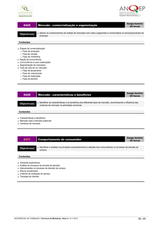 l Etapas da comercialização
¡ Fase de produção
¡ Fase de vendas
¡ Fase de marketing
l Noção de concorrência
l Concorrência e suas implicações
l Segmentação de mercados
l Ciclo de vida de um mercado
¡ Fase de lançamento
¡ Fase de crescimento
¡ Fase de maturação
¡ Fase de declínio
0425 Mercado - comercialização e segmentação
Carga horária
25 horas
 
Objectivo(s) l Aplicar os conhecimentos de análise de mercados com vista a segmentar e comercializar os serviços/produtos da 
empresa.
 
Conteúdos
l Características e benefícios
l Mercado real e mercado potencial
l Variáveis de mercado
0426 Mercado - características e benefícios
Carga horária
25 horas
 
Objectivo(s) l Identificar as características e os benefícios dos diferentes tipos de mercado, reconhecendo a influência das 
variáveis de mercado na actividade comercial.
 
Conteúdos
l Variáveis explicativas
l Análise do processo de tomada de decisão
l Intervenientes no processo de decisão de compra
l Riscos ponderados
l Critérios de avaliação do serviço
l Tipologia de clientes
0377 Comportamento do consumidor
Carga horária
25 horas
 
Objectivo(s) l Identificar e analisar os principais comportamentos e atitudes dos consumidores no processo de decisão de 
compra.
 
Conteúdos
   
REFERENCIAL DE FORMAÇÃO | Técnico/a de Marketing - Nível 4 | 14-11-2012  36 / 45
 