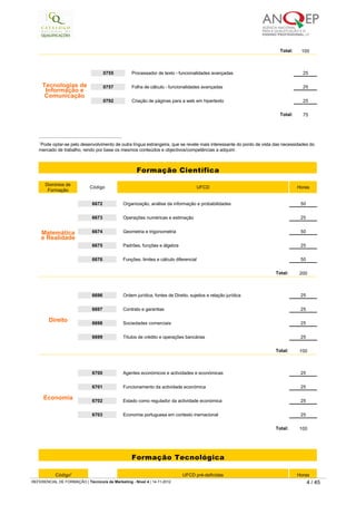  
Total: 100
 
 
Tecnologias de
Informação e 
Comunicação
0755 Processador de texto - funcionalidades avançadas  25
 
0757 Folha de cálculo - funcionalidades avançadas  25
 
0792 Criação de páginas para a web em hipertexto 25
 
 
Total: 75
 
 
1
Pode optar-se pelo desenvolvimento de outra língua estrangeira, que se revele mais interessante do ponto de vista das necessidades do 
mercado de trabalho, rendo por base os mesmos conteúdos e objectivos/competências a adquirir.
 
Formação Científica
 
Domínios de 
Formação
Código UFCD Horas
 
Matemática 
e Realidade
6672 Organização, análise da informação e probabilidades 50
 
6673 Operações numéricas e estimação 25
 
6674 Geometria e trigonometria 50
 
6675 Padrões, funções e álgebra 25
 
6676 Funções, limites e cálculo diferencial 50
 
 
Total: 200
 
 
Direito
6696 Ordem jurídica, fontes de Direito, sujeitos e relação jurídica 25
 
6697 Contrato e garantias 25
 
6698 Sociedades comerciais 25
 
6699 Títulos de crédito e operações bancárias 25
 
 
Total: 100
 
 
Economia
6700 Agentes económicos e actividades e económicas 25
 
6701 Funcionamento da actividade económica 25
 
6702 Estado como regulador da actividade económica 25
 
6703 Economia portuguesa em contexto inernacional 25
 
 
Total: 100
 
 
Formação Tecnológica
 
Código2
  UFCD pré-definidas Horas
   
REFERENCIAL DE FORMAÇÃO | Técnico/a de Marketing - Nível 4 | 14-11-2012  4 / 45
 