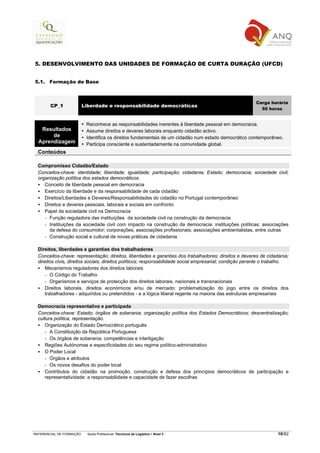 5. DESENVOLVIMENTO DAS UNIDADES DE FORMAÇÃO DE CURTA DURAÇÃO (UFCD)


5.1. Formação de Base



                                                                                                         Carga horária
        CP_1              Liberdade e responsabilidade democráticas
                                                                                                           50 horas


                           Reconhece as responsabilidades inerentes à liberdade pessoal em democracia.
   Resultados              Assume direitos e deveres laborais enquanto cidadão activo.
       de                  Identifica os direitos fundamentais de um cidadão num estado democrático contemporâneo.
  Aprendizagem             Participa consciente e sustentadamente na comunidade global.
  Conteúdos

  Compromisso Cidadão/Estado
  Conceitos-chave: identidade; liberdade; igualdade; participação; cidadania; Estado; democracia; sociedade civil;
  organização política dos estados democráticos.
     Conceito de liberdade pessoal em democracia
     Exercício da liberdade e da responsabilidade de cada cidadão
     Direitos/Liberdades e Deveres/Responsabilidades do cidadão no Portugal contemporâneo
     Direitos e deveres pessoais, laborais e sociais em confronto
     Papel da sociedade civil na Democracia
     - Função reguladora das instituições da sociedade civil na construção da democracia
     - Instituições da sociedade civil com impacto na construção da democracia: instituições políticas; associações
       da defesa do consumidor; corporações; associações profissionais; associações ambientalistas, entre outras
     - Construção social e cultural de novas práticas de cidadania

  Direitos, liberdades e garantias dos trabalhadores
  Conceitos-chave: representação; direitos, liberdades e garantias dos trabalhadores; direitos e deveres de cidadania;
  direitos civis, direitos sociais; direitos políticos; responsabilidade social empresarial; condição perante o trabalho.
      Mecanismos reguladores dos direitos laborais
      - O Código do Trabalho
      - Organismos e serviços de protecção dos direitos laborais, nacionais e transnacionais
      Direitos laborais, direitos económicos e/ou de mercado: problematização do jogo entre os direitos dos
      trabalhadores - adquiridos ou pretendidos - e a lógica liberal regente na maioria das estruturas empresariais

  Democracia representativa e participada
  Conceitos-chave: Estado; órgãos de soberania; organização política dos Estados Democráticos; descentralização;
  cultura política, representação.
     Organização do Estado Democrático português
     - A Constituição da República Portuguesa
     - Os órgãos de soberania: competências e interligação
     Regiões Autónomas e especificidades do seu regime político-administrativo
     O Poder Local
     - Órgãos e atributos
     - Os novos desafios do poder local
     Contributos do cidadão na promoção, construção e defesa dos princípios democráticos de participação e
     representatividade: a responsabilidade e capacidade de fazer escolhas




REFERENCIAL DE FORMAÇÃO     Saída Profissional: Técnico/a de Logística   Nível 3                                   10/82
 