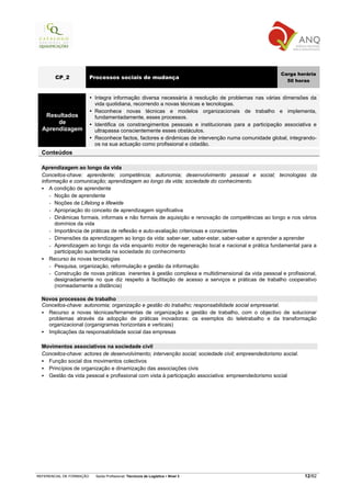 Carga horária
        CP_2              Processos sociais de mudança
                                                                                                        50 horas


                           Integra informação diversa necessária à resolução de problemas nas várias dimensões da
                           vida quotidiana, recorrendo a novas técnicas e tecnologias.
                           Reconhece novas técnicas e modelos organizacionais de trabalho e implementa,
   Resultados              fundamentadamente, esses processos.
       de                  Identifica os constrangimentos pessoais e institucionais para a participação associativa e
  Aprendizagem             ultrapassa conscientemente esses obstáculos.
                           Reconhece factos, factores e dinâmicas de intervenção numa comunidade global, integrando-
                           os na sua actuação como profissional e cidadão.
  Conteúdos

  Aprendizagem ao longo da vida
  Conceitos-chave: aprendente; competência; autonomia; desenvolvimento pessoal e social; tecnologias da
  informação e comunicação; aprendizagem ao longo da vida; sociedade do conhecimento.
      A condição de aprendente
      - Noção de aprendente
      - Noções de Lifelong e lifewide
      - Apropriação do conceito de aprendizagem significativa
      - Dinâmicas formais, informais e não formais de aquisição e renovação de competências ao longo e nos vários
        domínios da vida
      - Importância de práticas de reflexão e auto-avaliação criteriosas e conscientes
      - Dimensões da aprendizagem ao longo da vida: saber-ser, saber-estar, saber-saber e aprender a aprender
      - Aprendizagem ao longo da vida enquanto motor de regeneração local e nacional e prática fundamental para a
        participação sustentada na sociedade do conhecimento
      Recurso às novas tecnologias
      - Pesquisa, organização, reformulação e gestão da informação
      - Construção de novas práticas inerentes à gestão complexa e multidimensional da vida pessoal e profissional,
        designadamente no que diz respeito à facilitação de acesso a serviços e práticas de trabalho cooperativo
        (nomeadamente a distância)

  Novos processos de trabalho
  Conceitos-chave: autonomia; organização e gestão do trabalho; responsabilidade social empresarial.
    Recurso a novas técnicas/ferramentas de organização e gestão de trabalho, com o objectivo de solucionar
    problemas através da adopção de práticas inovadoras: os exemplos do teletrabalho e da transformação
    organizacional (organigramas horizontais e verticais)
    Implicações da responsabilidade social das empresas

  Movimentos associativos na sociedade civil
  Conceitos-chave: actores de desenvolvimento; intervenção social; sociedade civil; empreendedorismo social.
    Função social dos movimentos colectivos
    Princípios de organização e dinamização das associações civis
    Gestão da vida pessoal e profissional com vista à participação associativa: empreendedorismo social




REFERENCIAL DE FORMAÇÃO     Saída Profissional: Técnico/a de Logística   Nível 3                                12/82
 