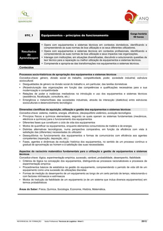 Carga horária
       STC_1              Equipamentos – princípios de funcionamento                                       50 horas


                           Opera com equipamentos e sistemas técnicos em contextos domésticos, identificando e
                           compreendendo as suas normas de boa utilização e os seus diferentes utilizadores.
   Resultados              Opera com equipamentos e sistemas técnicos em contextos profissionais, identificando e
       de                  compreendendo as suas normas de boa utilização e seus impactos nas organizações.
  Aprendizagem             Interage com instituições, em situações diversificadas, discutindo e solucionando questões de
                           teor técnico para a reparação ou melhor utilização de equipamentos e sistemas técnicos.
                           Compreende e apropria-se das transformações nos equipamentos e sistemas técnicos.
  Conteúdos

  Processos socio-históricos de apropriação dos equipamentos e sistemas técnicos
  Conceitos-chave: género, divisão social do trabalho, competitividade, poder, sociedade industrial, estrutura
  sociocultural.
     Desigualdades de género na divisão social do trabalho e, em particular, das tarefas domésticas
     (Re)estruturação das organizações em função das competências e qualificações necessárias para a sua
     modernização e competitividade
     Relações de poder e instâncias mediadoras na introdução e uso dos equipamentos e sistemas técnicos
     (assistência, fiscalização, consultoria, etc.)
     Emergência e metamorfoses das sociedades industriais, através da interacção (dialéctica) entre estruturas
     socioculturais e desenvolvimento tecnológico

  Dimensões científicas da aquisição, utilização e gestão dos equipamentos e sistemas técnicos
  Conceitos-chave: sistema, matéria, energia, eficiência, (des)equilíbrio sistémico, evolução tecnológica.
    Princípios físicos e químicos elementares, segundo os quais operam os sistemas fundamentais (mecânicos,
    eléctricos e químicos) para o funcionamento dos equipamentos
    Diferentes fases que constituem o ciclo de vida dos equipamentos
    Modos de quantificar os equipamentos, enquanto elementos consumidores de matéria e de energia;
    Distintas alternativas tecnológicas, numa perspectiva comparativa, em função da eficiência com vista à
    satisfação das (diferentes) necessidades do utilizador
    Desequilíbrios no funcionamento dos equipamentos e formas de comunicá-los com eficiência aos agentes
    competentes (reparação, deposição, etc.)
    Fases, agentes e dinâmicas da evolução histórica dos equipamentos, no sentido de um processo contínuo e
    gradual de aproximação ao homem e à satisfação das suas necessidades

  Aspectos do raciocínio matemático fundamentais para a utilização e gestão de equipamentos e sistemas
  técnicos
  Conceitos-chave: lógica, experimentação empírica, sucessão, variável, probabilidade, desempenho, fiabilidade.
     Critérios de lógica na concepção dos equipamentos, distinguindo-se processos racionalizáveis e processos de
     experimentação empírica
     Procedimentos básicos de estatística na gestão do equipamento, compreendendo o período de vida útil de um
     equipamento como uma sucessão de utilizações discretas
     Formas de medição do desempenho de um equipamento ao longo de um certo período de tempo, relacionando-o
     com factores intrínsecos e extrínsecos
     Modos de tradução da fiabilidade de um equipamento (e de um sistema que inclua diversos equipamentos) em
     termos probabilísticos

  Áreas do Saber: Física, Química, Sociologia, Economia, História, Matemática.




REFERENCIAL DE FORMAÇÃO    Saída Profissional: Técnico/a de Logística   Nível 3                                    20/82
 