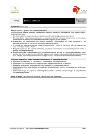 Carga horária
       STC_2              Sistemas ambientais
                                                                                                       50 horas


  Conteúdos (Continuação)

  Dimensão física e química dos sistemas ambientais
  Conceitos-chave: sistema ambiental, (des)equilíbrio sistémico, intervenção antropogénica, ciclo, matéria, energia,
  escala, contaminação.
     Os diferentes elementos que constituem os sistemas ambientais: ar, água, solo e ecossistemas
     Princípios físicos e químicos que comandam os sistemas ambientais nos diferentes elementos, conhecendo os
     modelos teóricos desenvolvidos para interpretar a forma segundo aqueles operam
     Quantificação dos desequilíbrios nos sistemas ambientais, diagnosticando as causas associadas e, em
     particular, a dimensão da intervenção antropogénica sobre o ambiente
     A evolução dos sistemas ambientais: causas de desequilíbrios e modos de intervenção sobre as mesmas com
     vista à correcção dos seus efeitos
     Perspectiva sistémica dos sistemas ambientais, segundo o funcionamento em ciclos interligados de matéria e
     energia, em diferentes escalas
     Multidisciplinaridade e transversalidade dos problemas ambientais, ao nível da contaminação biológica e físico-
     química dos vários compartimentos ambientais (água, ar, solo, biota), resultante da emissão de poluentes, e das
     suas soluções, considerando as dimensões ecológica, social e económica do desenvolvimento sustentável

  Conceitos matemáticos para o diagnóstico e intervenção de sistemas ambientais
    Utilidade(s) da matemática na interpretação e sistematização dos ciclos ambientais
    Modelos teóricos explicativos dos ciclos ambientais e sua explicitação formal em equações
    Grandezas fundamentais para o diagnóstico dos desequilíbrios em sistemas ambientais
    Métodos matemáticos para relacionar as causas dos desequilíbrios em sistemas ambientais e para dimensionar
    as soluções
    Leitura e construção de funções, na sua forma gráfica, numérica e analítica, na representação do comportamento
    dos sistemas ambientais

  Áreas do Saber: Física, Química, Sociologia, História, Geografia, Matemática.




REFERENCIAL DE FORMAÇÃO     Saída Profissional: Técnico/a de Logística   Nível 3                               22/82
 