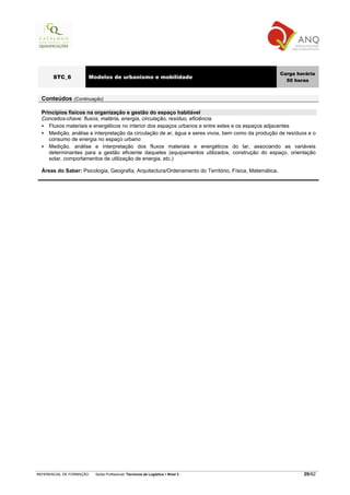 Carga horária
       STC_6              Modelos de urbanismo e mobilidade
                                                                                                         50 horas


  Conteúdos (Continuação)

  Princípios físicos na organização e gestão do espaço habitável
  Conceitos-chave: fluxos, matéria, energia, circulação, resíduo, eficiência.
     Fluxos materiais e energéticos no interior dos espaços urbanos e entre estes e os espaços adjacentes
     Medição, análise e interpretação da circulação de ar, água e seres vivos, bem como da produção de resíduos e o
     consumo de energia no espaço urbano
     Medição, análise e interpretação dos fluxos materiais e energéticos do lar, associando as variáveis
     determinantes para a gestão eficiente daqueles (equipamentos utilizados, construção do espaço, orientação
     solar, comportamentos de utilização de energia, etc.)

  Áreas do Saber: Psicologia, Geografia, Arquitectura/Ordenamento do Território, Física, Matemática.




REFERENCIAL DE FORMAÇÃO     Saída Profissional: Técnico/a de Logística   Nível 3                               29/82
 