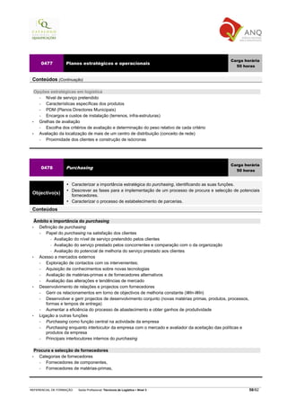 Carga horária
        0477        Planos estratégicos e operacionais
                                                                                                      50 horas


 Conteúdos (Continuação)

   Opções estratégicas em logística
     −  Nível de serviço pretendido
     −  Características específicas dos produtos
     −  PDM (Planos Directores Municipais)
     −  Encargos e custos de instalação (terrenos, infra-estruturas)
 •   Grelhas de avaliação
     −  Escolha dos critérios de avaliação e determinação do peso relativo de cada critério
 •   Avaliação da localização de mais de um centro de distribuição (conceito de rede)
     −  Proximidade dos clientes e construção de isócronas




                                                                                                    Carga horária
        0478        Purchasing
                                                                                                      50 horas


                      Caracterizar a importância estratégica do purchasing, identificando as suas funções.
                      Descrever as fases para a implementação de um processo de procura e selecção de potenciais
 Objectivo(s)         fornecedores.
                      Caracterizar o processo de estabelecimento de parcerias.
 Conteúdos

   Âmbito e importância do purchasing
 •   Definição de purchasing
     −  Papel do purchasing na satisfação dos clientes
             Avaliação do nível de serviço pretendido pelos clientes
             Avaliação do serviço prestado pelos concorrentes e comparação com o da organização
             Avaliação do potencial de melhoria do serviço prestado aos clientes
 •   Acesso a mercados externos
     −  Exploração de contactos com os intervenientes;
     −  Aquisição de conhecimentos sobre novas tecnologias
     −  Avaliação de matérias-primas e de fornecedores alternativos
     −  Avaliação das alterações e tendências de mercado
 •   Desenvolvimento de relações e projectos com fornecedores
     −  Gerir os relacionamentos em torno de objectivos de melhoria constante (Win-Win)
     −  Desenvolver e gerir projectos de desenvolvimento conjunto (novas matérias primas, produtos, processos,
        formas e tempos de entrega)
     −  Aumentar a eficiência do processo de abastecimento e obter ganhos de produtividade
 •   Ligação a outras funções
     −  Purchasing como função central na actividade da empresa
     −  Purchasing enquanto interlocutor da empresa com o mercado e avaliador da aceitação das políticas e
        produtos da empresa
     −  Principais interlocutores internos do purchasing

     Procura e selecção de fornecedores
 •     Categorias de fornecedores
       −  Fornecedores de componentes,
       −  Fornecedores de matérias-primas,



REFERENCIAL DE FORMAÇÃO   Saída Profissional: Técnico/a de Logística   Nível 3                                   58/82
 