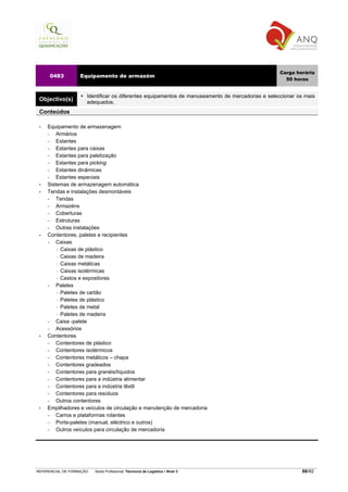 Carga horária
     0483          Equipamento de armazém
                                                                                                     50 horas


                      Identificar os diferentes equipamentos de manuseamento de mercadorias e seleccionar os mais
 Objectivo(s)         adequados.
 Conteúdos

 •   Equipamento de armazenagem
     −   Armários
     −   Estantes
     −   Estantes para caixas
     −   Estantes para paletização
     −   Estantes para picking
     −   Estantes dinâmicas
     −   Estantes especiais
 •   Sistemas de armazenagem automática
 •   Tendas e instalações desmontáveis
     −   Tendas
     −   Armazéns
     −   Coberturas
     −   Estruturas
     −   Outras instalações
 •   Contentores, paletes e recipientes
     −   Caixas
           Caixas de plástico
           Caixas de madeira
           Caixas metálicas
           Caixas isotérmicas
           Cestos e expositores
     −   Paletes
           Paletes de cartão
           Paletes de plástico
           Paletes de metal
           Paletes de madeira
     −   Caixa -palete
     −   Acessórios
 •   Contentores
     −   Contentores de plástico
     −   Contentores isotérmicos
     −   Contentores metálicos – chapa
     −   Contentores gradeados
     −   Contentores para granéis/líquidos
     −   Contentores para a indústria alimentar
     −   Contentores para a indústria têxtil
     −   Contentores para resíduos
     −   Outros contentores
 •   Empilhadores e veículos de circulação e manutenção de mercadoria
     −   Carros e plataformas rolantes
     −   Porta-paletes (manual, eléctrico e outros)
     −   Outros veículos para circulação de mercadoria




REFERENCIAL DE FORMAÇÃO   Saída Profissional: Técnico/a de Logística   Nível 3                             66/82
 